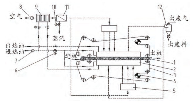 圖4 皮帶機(jī)式板坯預(yù)熱系統(tǒng)示意圖