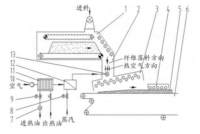 圖6 落料箱式板坯預(yù)熱系統(tǒng)示意圖